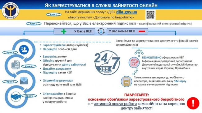 Як працюють центри зайнятості в Україні