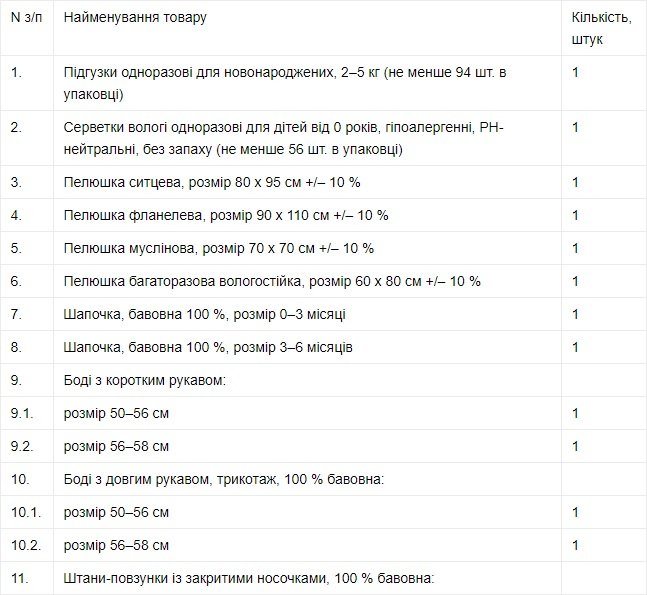 Що даватимуть волинянкам у бейбі-боксах. ПЕРЕЛІК