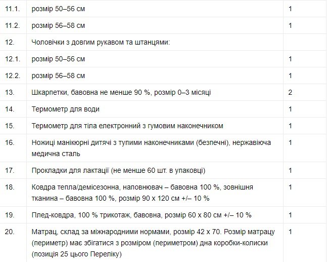 Що даватимуть волинянкам у бейбі-боксах. ПЕРЕЛІК
