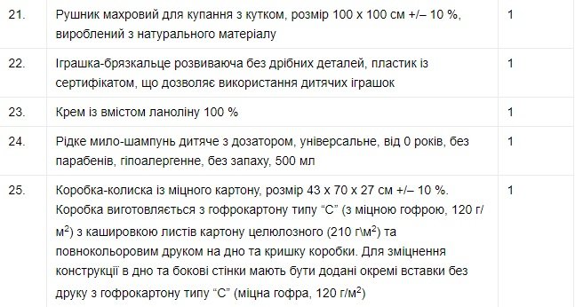 Що даватимуть волинянкам у бейбі-боксах. ПЕРЕЛІК