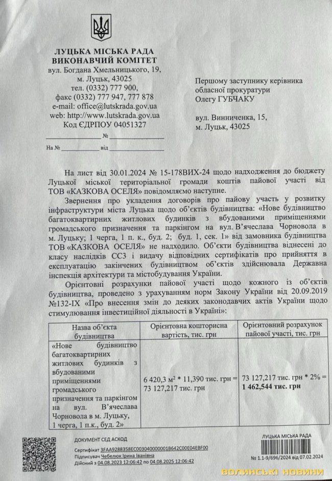 «Свідомий» Покровський не сплатив до бюджету Луцька 3,79 мільйони: прокуратура подала в суд