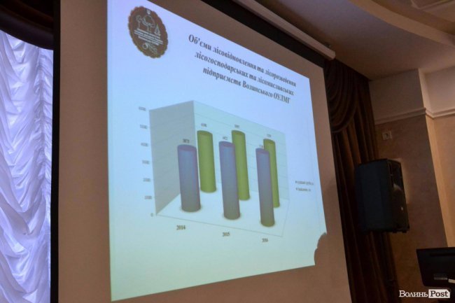 У Луцьку «розбиралися» із проблемами волинських лісівників 