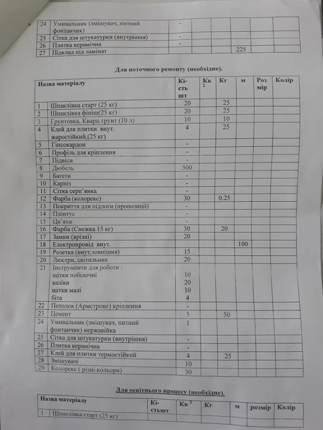 Очільник Маневицького району застерігає батьків не здавати гроші «на школу»