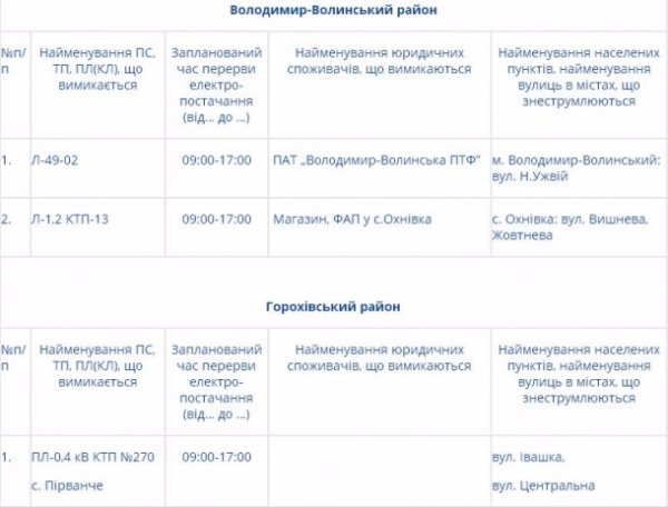 Де на Волині не буде світла 28 травня. ГРАФІК