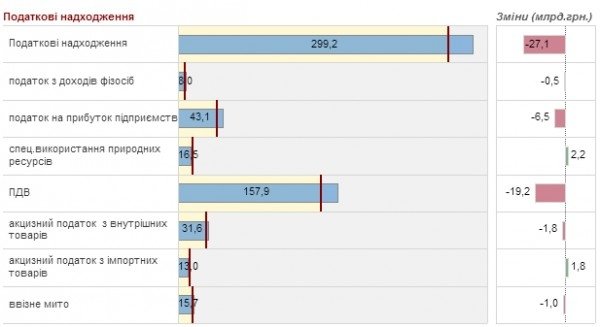 Скільки зекономили на українцях. ІНФОГРАФІКА