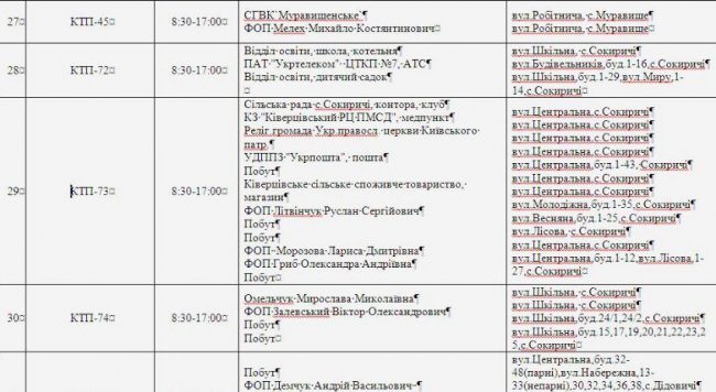 Де не буде світла на Волині та у Луцьку 18 квітня