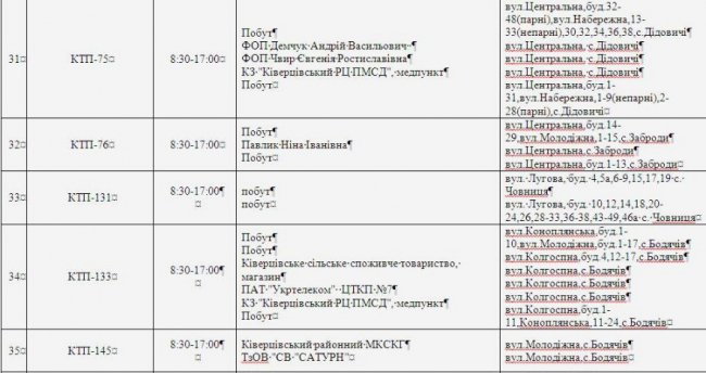 Де не буде світла на Волині та у Луцьку 18 квітня