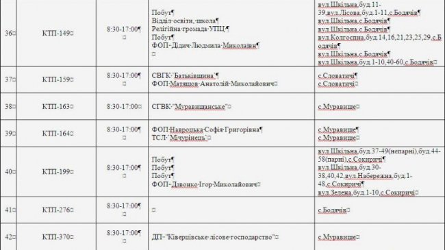 Де не буде світла на Волині та у Луцьку 18 квітня