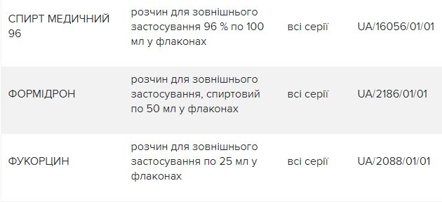 В Україні заборонили одразу 18 препаратів київського виробника