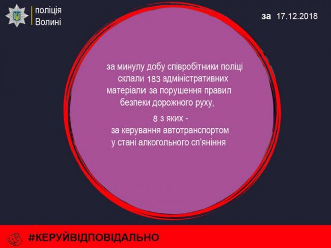 На Волині за добу – понад 20 аварій