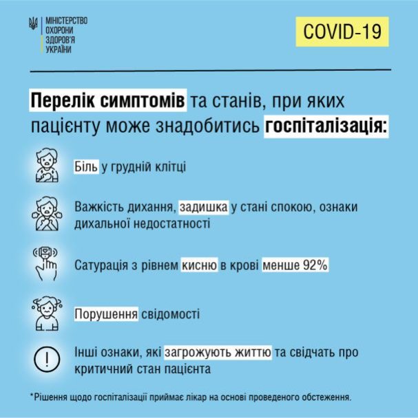 Нові і класичні симптоми «Омікрону»: як проявляється «мутант» у дітей, дорослих та вакцинованих