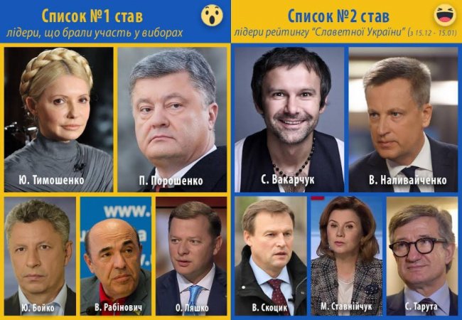 У президентському рейтингу соцмереж Валентин Наливайченко у трійці лідерів*