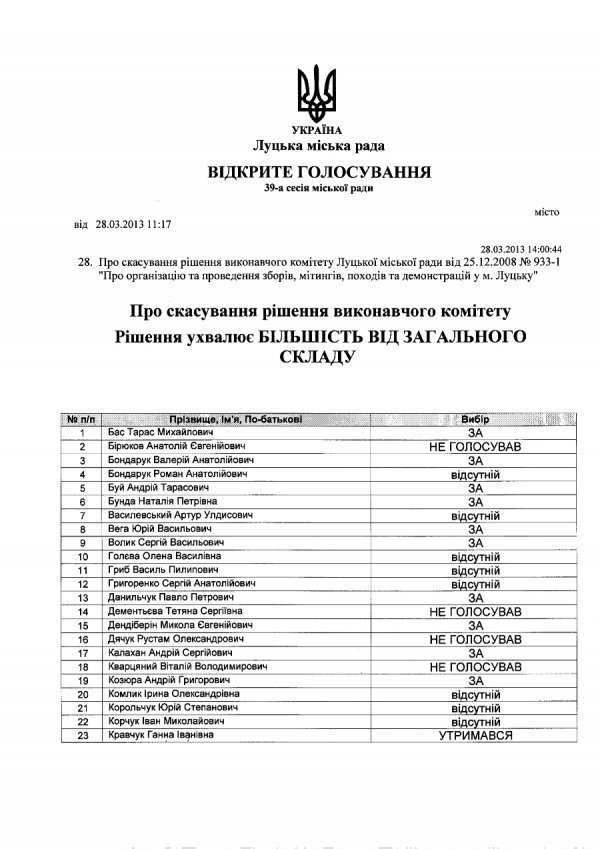 Луцькі депутати не скасували неконституційне рішення виконкому