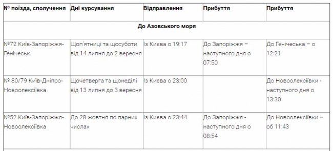 «Укрзалізниця» продовжила рух поїздів до моря