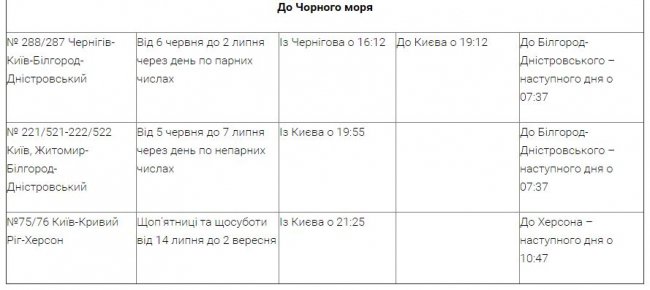 «Укрзалізниця» продовжила рух поїздів до моря