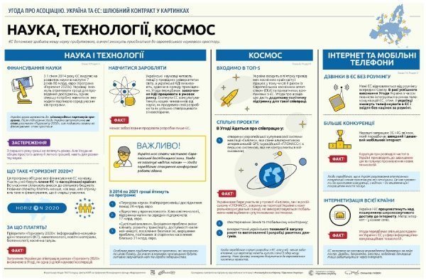 Чого чекати українцям від співпраці з ЄС. ІНФОГРАФІКА