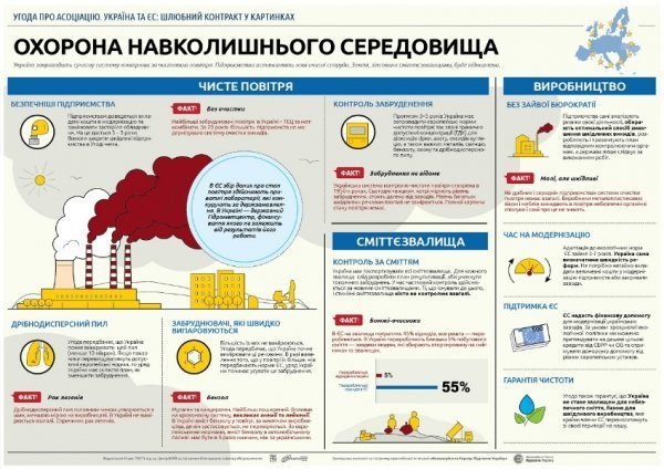 Чого чекати українцям від співпраці з ЄС. ІНФОГРАФІКА