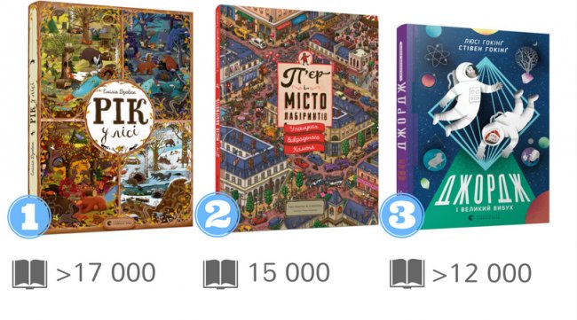 Українські видавці назвали бестселери 2017 року