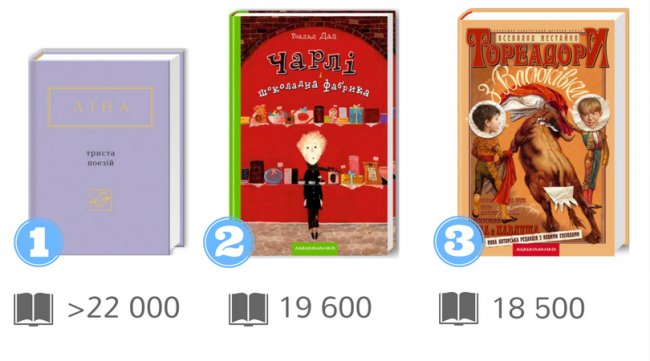 Українські видавці назвали бестселери 2017 року