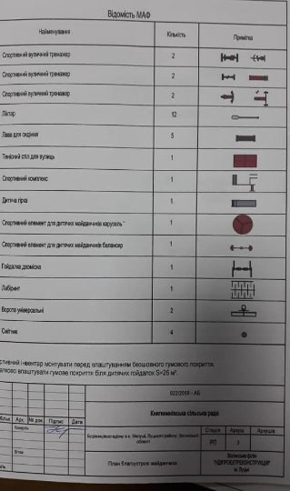 У селі під Луцьком побудують стадіон