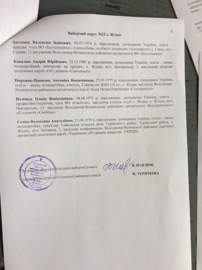 Громаду біля Володимира хоче очолити лише 1 людина