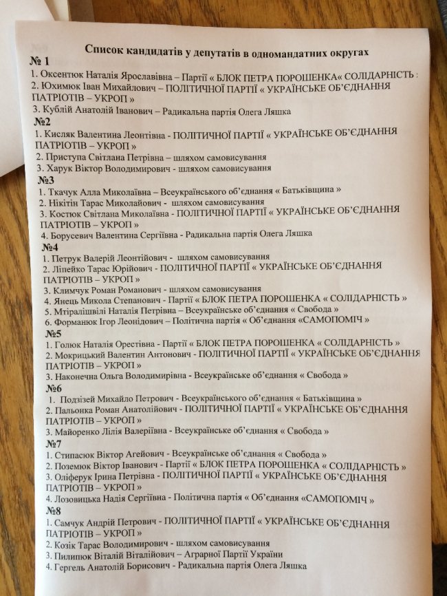 В Зарічанській громаді на Волині – 85 кандидатів у депутати