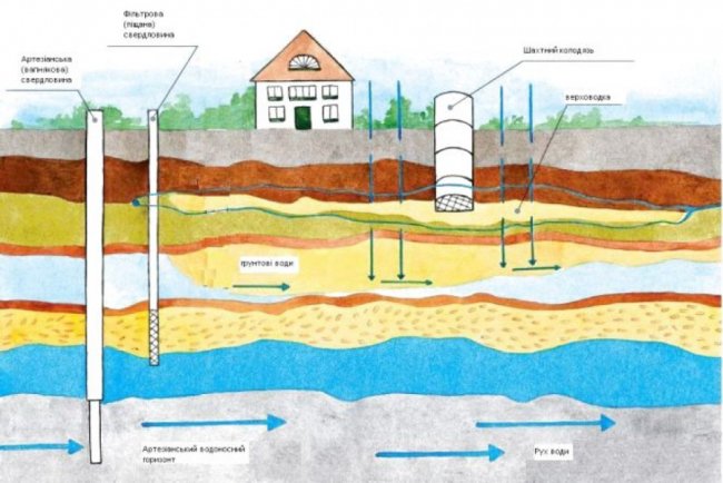 «Купувати чи будувати». Чому мережі можуть стати каменем спотикання на шляху до власного дому*
