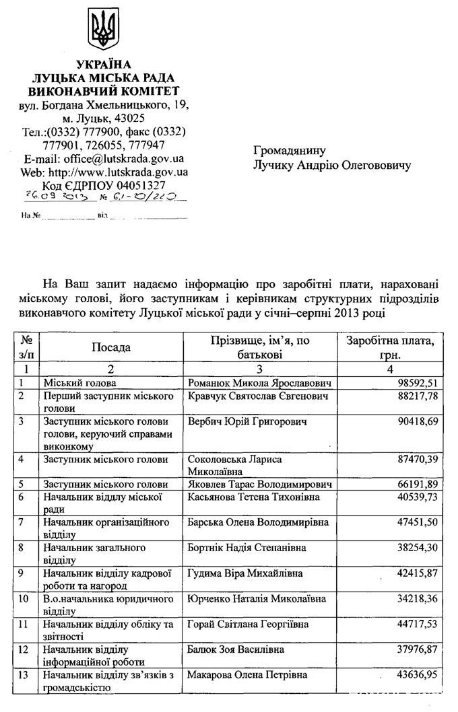 Хто в луцькій мерії заробляє найбільше. ДОКУМЕНТ
