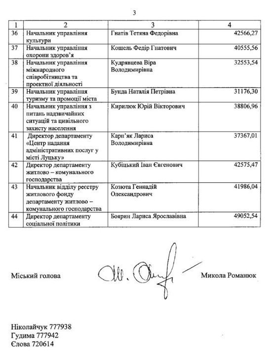 Хто в луцькій мерії заробляє найбільше. ДОКУМЕНТ