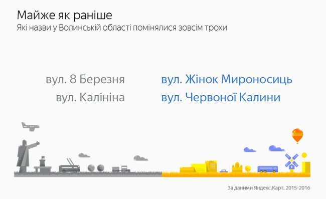 Калина замість Калініна: декомунізація по-волинськи
