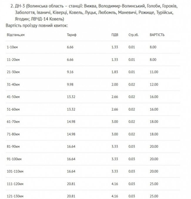 На Волині подорожчає вартість проїзду в електричках