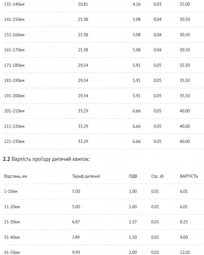 На Волині подорожчає вартість проїзду в електричках