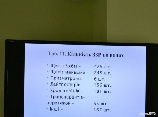 У Луцьку прибрали майже півтори тисячі «незаконних» рекламних площ