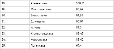 Волинь – в лідерах на шляху до Європи