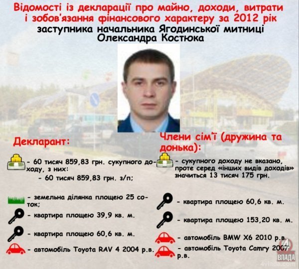 Основний дохід начальника Ягодинської митниці – «дарунки, призи»