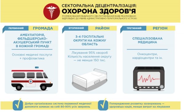 Децентралізація в медицині. ІНФОГРАФІКА