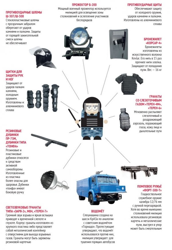 Чим воюють силовики і демонстранти. ІНФОГРАФІКА