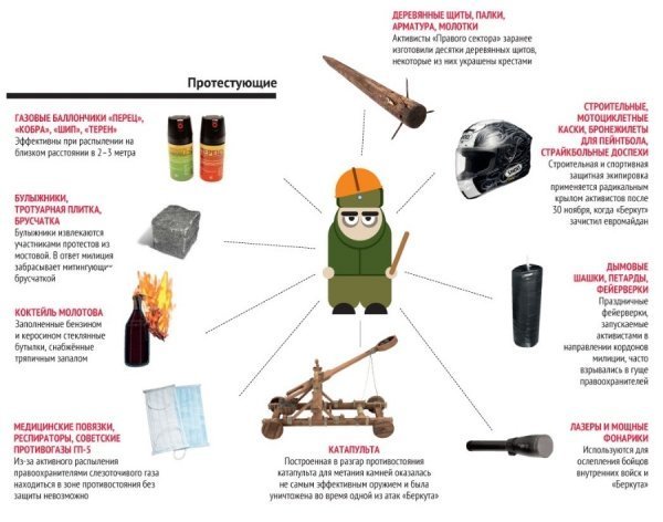 Чим воюють силовики і демонстранти. ІНФОГРАФІКА