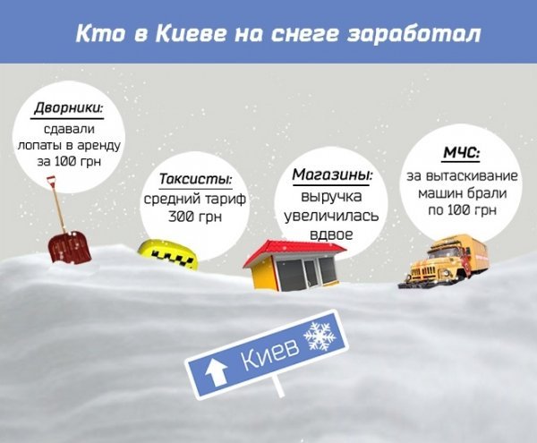 Як Київ заробляє на «снігоапокаліпсисі». ВІДЕО