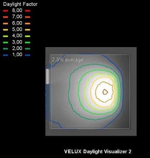 Схема №1. В однокімнатній мансардній квартирі у ЖК «Юпітер» коефіцієнт природнього освітлення – 2,3%. Норма світла в приміщенні – 2%