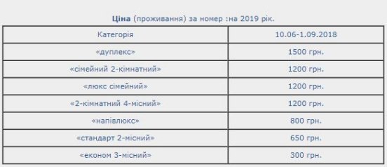 Де та за скільки можна відпочити на Гряді