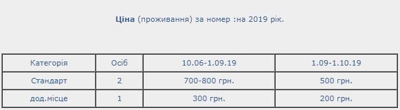 Де та за скільки можна відпочити на Гряді