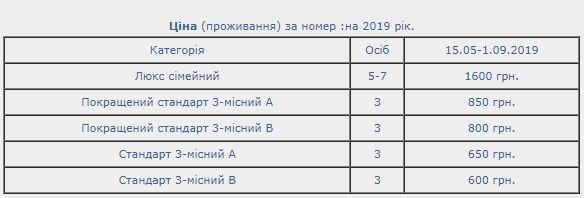 Де та за скільки можна відпочити на Гряді