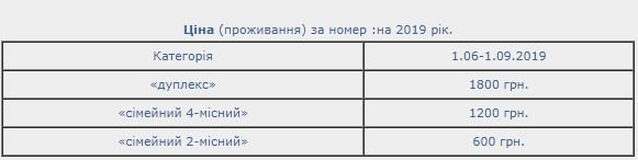 Де та за скільки можна відпочити на Гряді