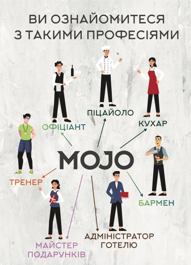 Вперше у Луцьку – екскурсія для школярів у ресторанно-готельний світ Mojo