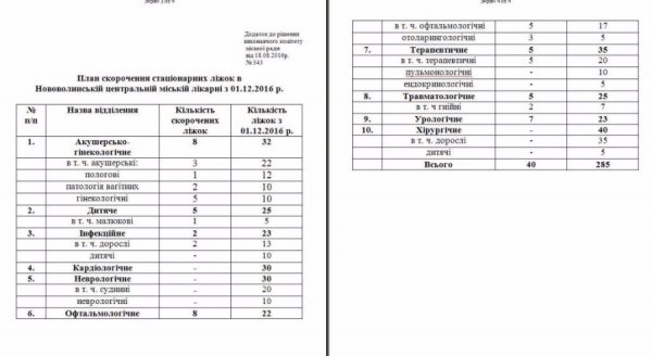 У Нововолинській лікарні скоротили ліжко-місця. ДОКУМЕНТ
