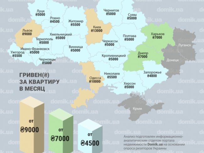 Оренда житла в Луцьку – одна з найдешевших серед облцентрів Західної України