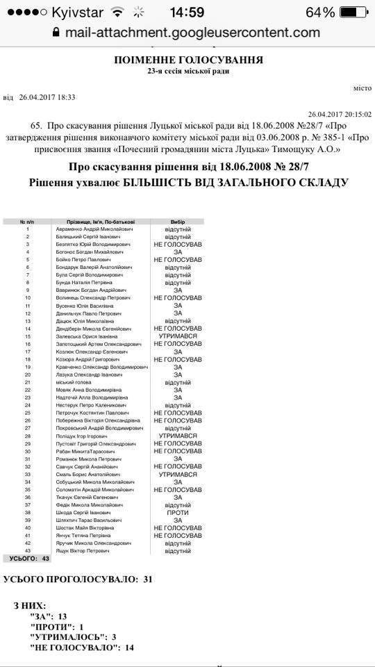 Хто лишив Тимощука «почесним лучанином»: список депутатів