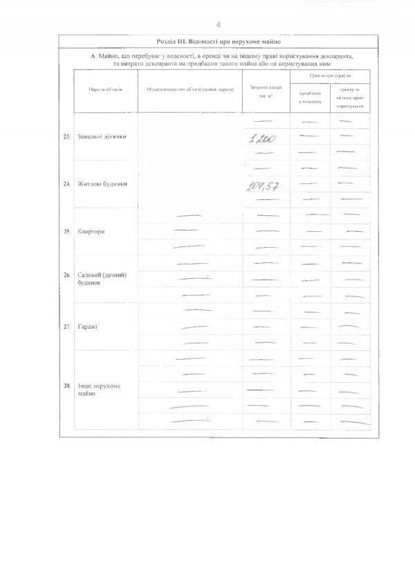 Як живе новий в.о. начальника Волинської митниці. ДОКУМЕНТ
