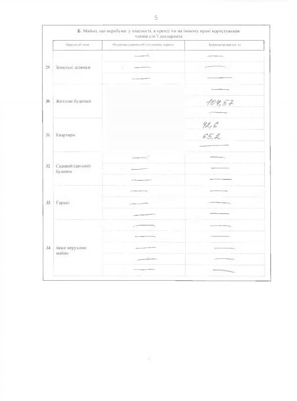 Як живе новий в.о. начальника Волинської митниці. ДОКУМЕНТ